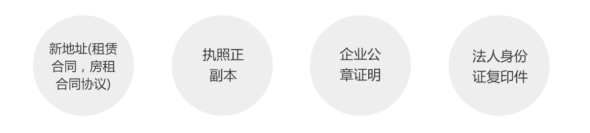 公工商变更 公工商变更