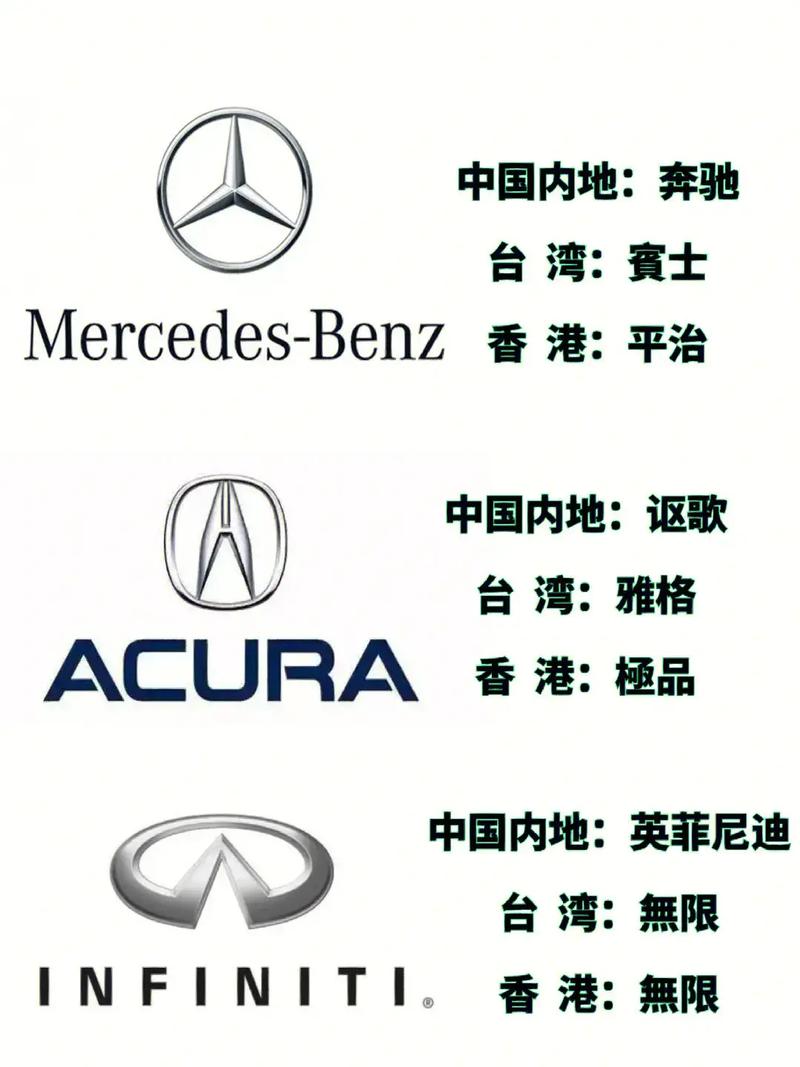 不同汽车品牌在三地的叫法