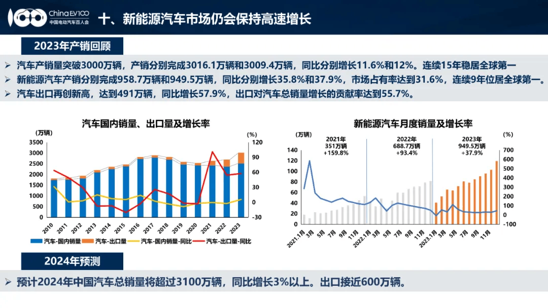 新能源车出口