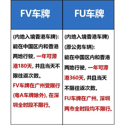 FV和FU车牌的区别