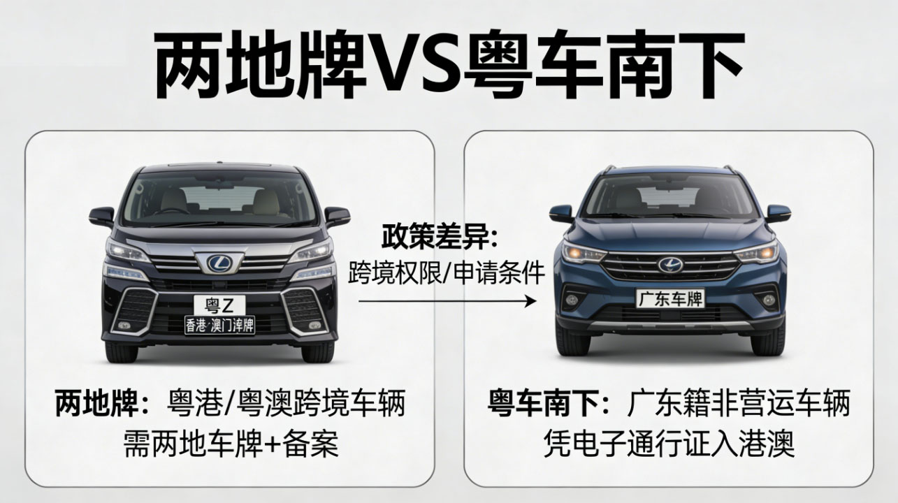 粤港两地牌对比粤车南下 粤港两地牌对比粤车南下