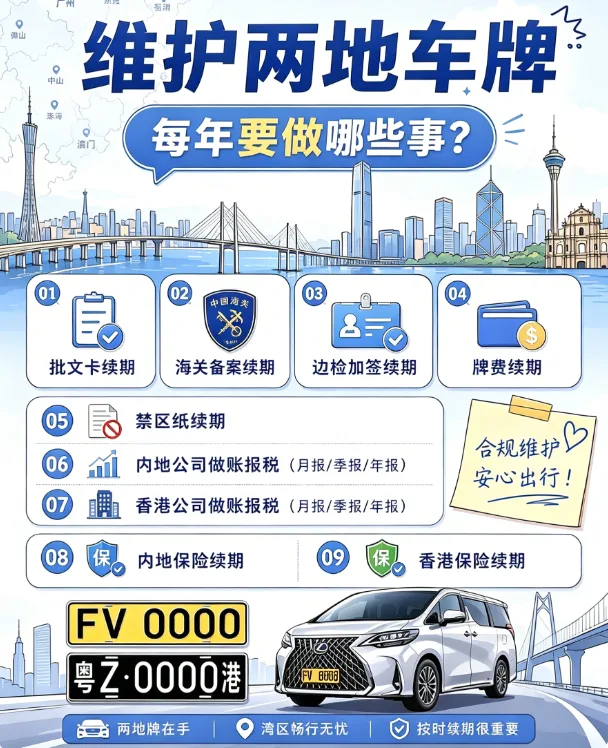 中港牌怎么维护? 中港牌怎么维护?