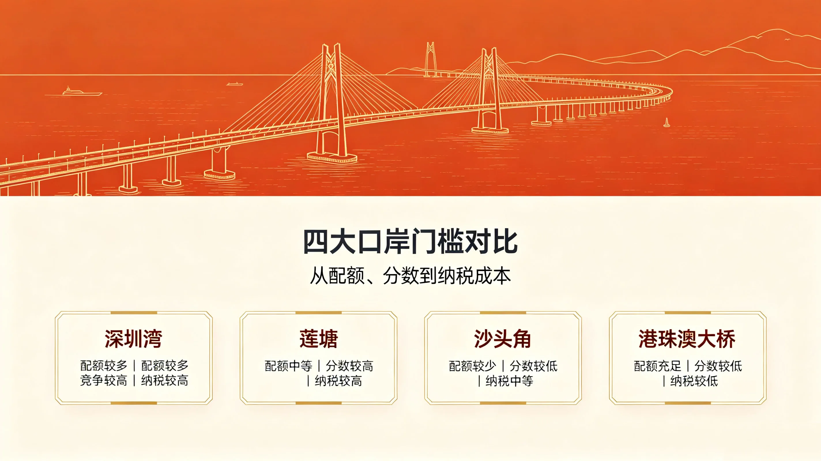 2026年7月粤港两地牌入围数据出炉.jpg 2026年7月粤港两地牌入围数据出炉.jpg